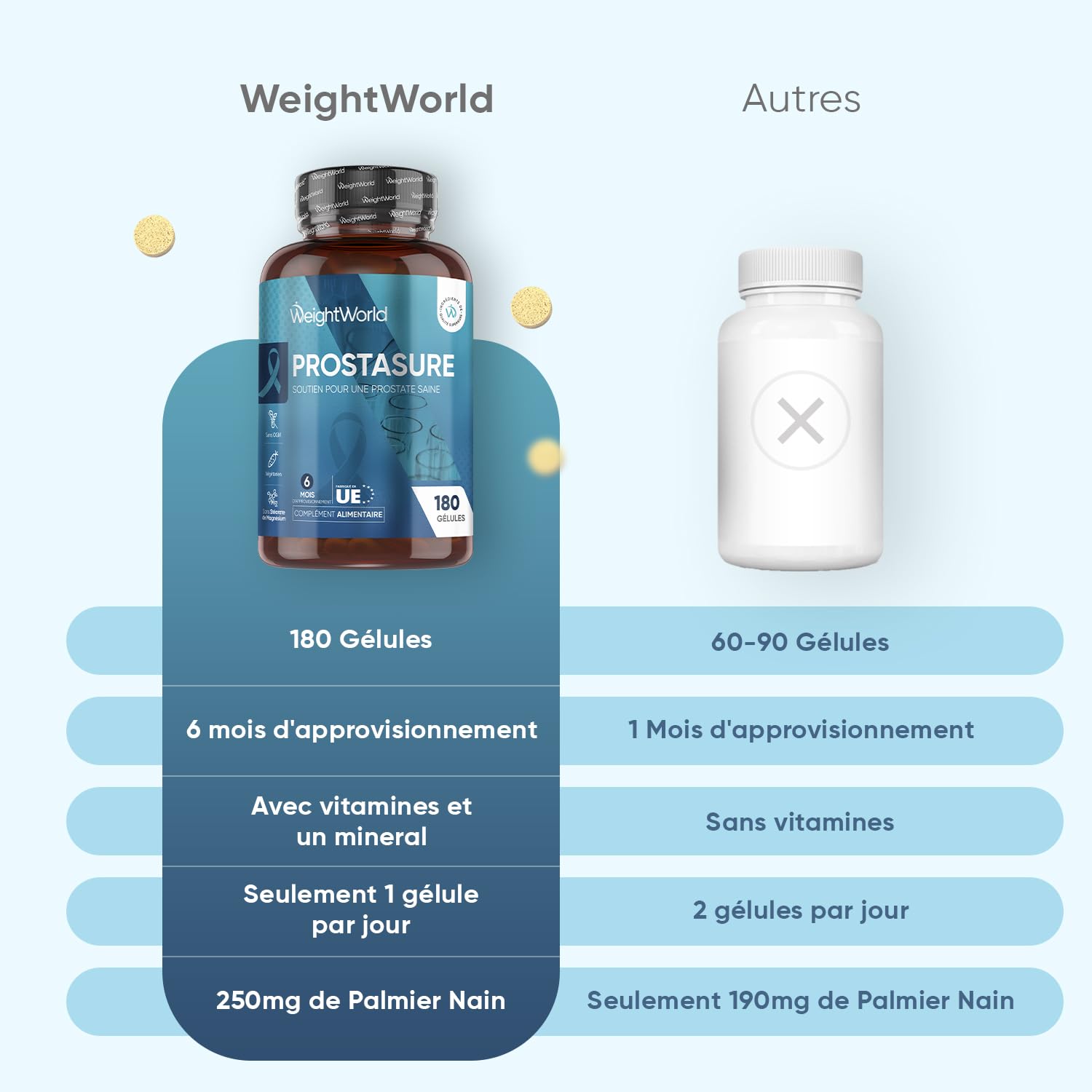 Prostasur 180 Gélules, avec Saw Palmetto Palmier Nain, Vitamines et Minéraux - Zinc, Vitamine B6 Vitamine D3, Graine de Courge Citrouille, Feuilles d'Ortie, 6 Mois - Prostasur pour Homme Extrait 20:1