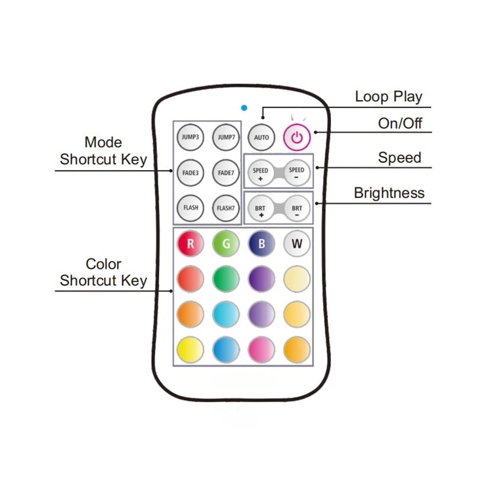 M7+M3-3A ekran dotykowy LED RGB kontroler taśmy świetlnej RF 2,4G bezprzewodowy 12-24V wejście 3A/CH 9A 3-kanałowa kontrola ściemniania (M3 M3-3A)
