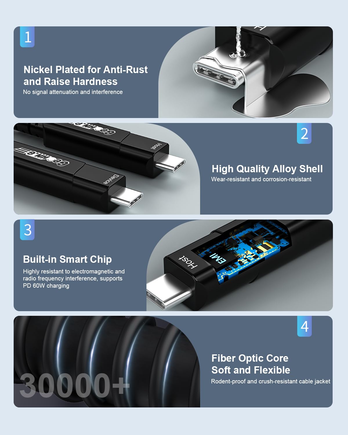 GeoHN.G Full-Featured Fiber Optic USB C to USB C Cable 10M/33FT, 10Gbps 4-Lanes Long Distance USB 3.2 Video Cable with PD 60W for VR Headsets/AR, Webcam, Laptop, Camera, Mini PC and Video Conference