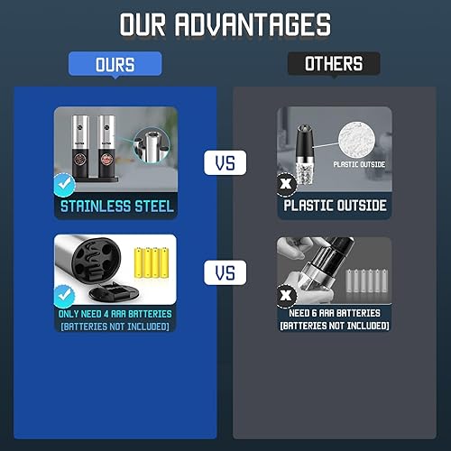 Miniatura 6 de Gravity Electric Pepper&salt Grinder, Automatic Mill Grinder, Battery Powered with LED Light, Adjustable Coarseness, One Handed Operated, Grinder