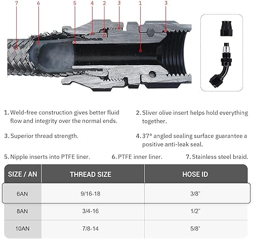 Miniatura 4 de PTNHZ 2 unids 8AN 45 grados PTFE E85 manguera extremo solo para PTFE nylon acero inoxidable trenzado aceite línea combustible adaptador de manguera
