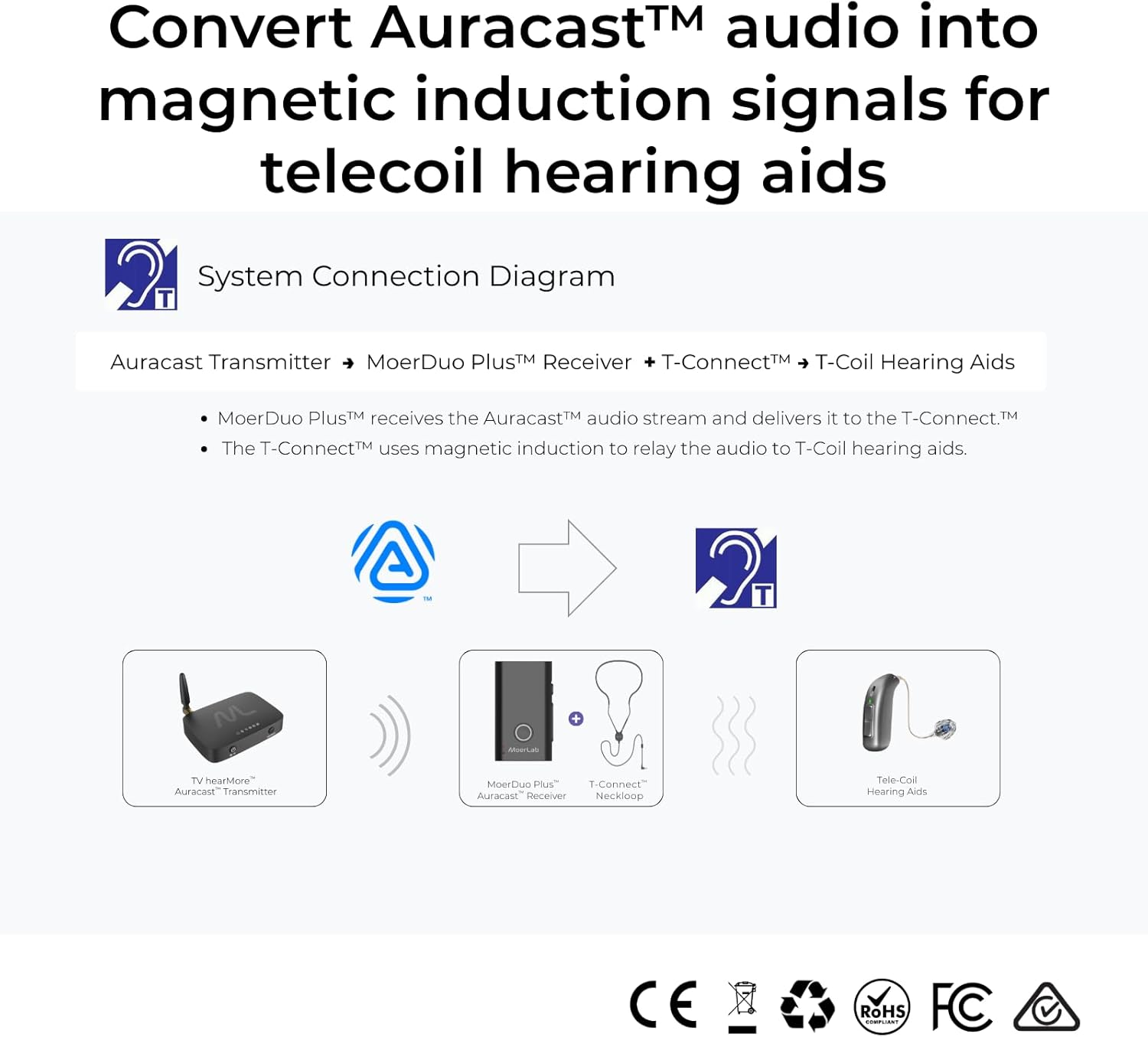 T-Connect™ Tele-Coil Neckloop for Hearing Aids – Assistive Listening Loop with 3.5 mm Plug, Compatible with T-Coil & Cochlear Implants, for Theaters, Museums & Public Venues