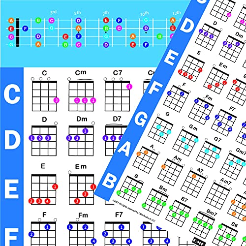 Qmg UKU2024 Ukulele Chords Poster thumb #3