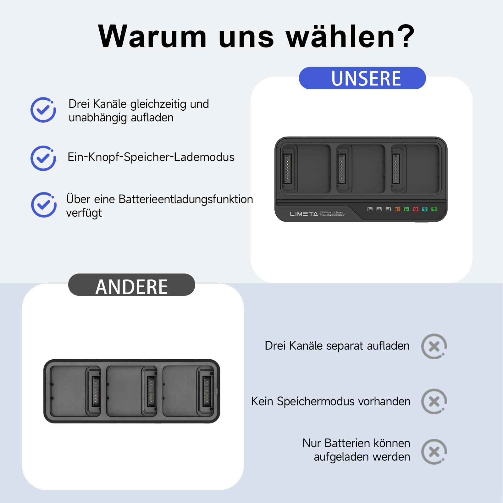 LIMETA Mavic 3/Mavic 3 pro- 200W Intelligent Ladegerät - Dreikanal-Parallel-Schnellladegerät-Hub für USB-Batterien - für DJI RC Pro Plus/RC Pro/RC/N1 Fernbedienung
