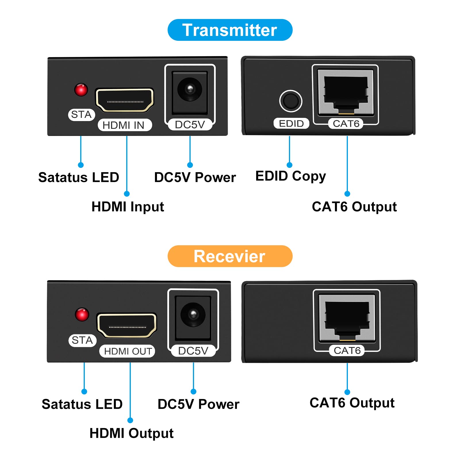 VEDINDUST HDMI Extender 60M(fino a 196 piedi),HDMI Trasmettitore Ricevitore, HDMI a RJ45 Cat5e Cat6 Cat7 Ethernet cavo, Supporto Locale EDID Copia 1080p 3D, per Playstation