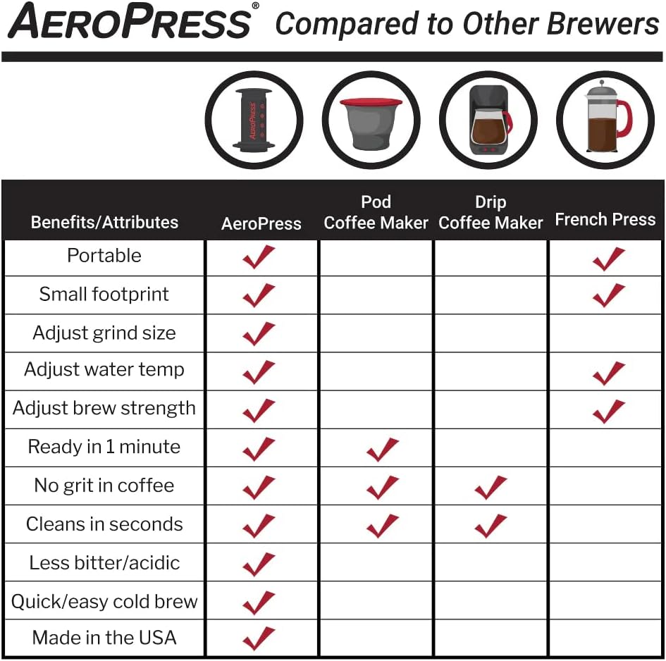 Buy AeroPress Go Portable Travel Coffee 