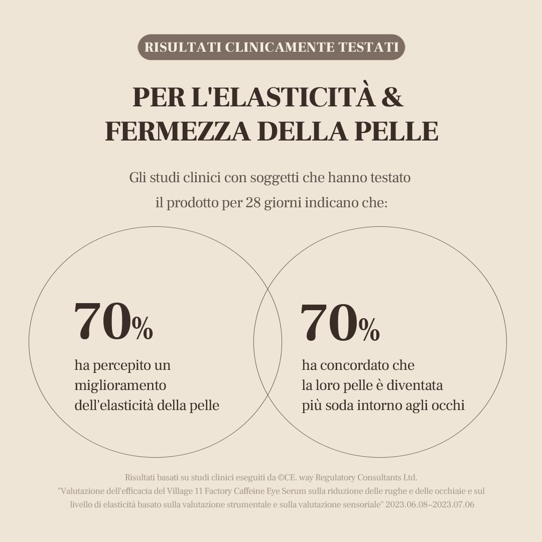 VILLAGE 11 FACTORY Siero occhi alla caffeina (10 ml) soluzione di caffeina 10%, esapeptide-8, niacinamide, trattamento elasticizzante, antirughe, occhiaie Hydro Boost Caffeine Eye Serum