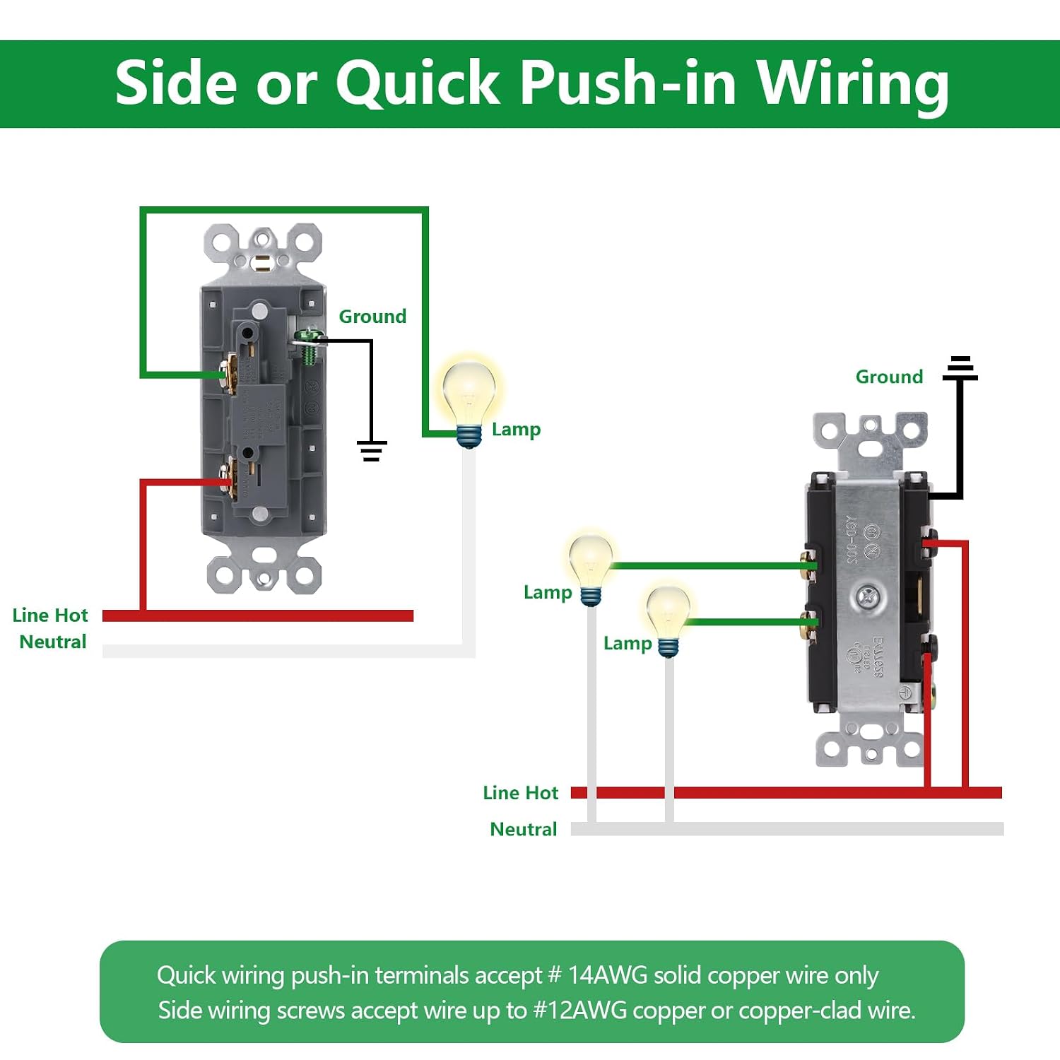 Wengart 15A Decorator Rocker Switch 2-Gang Screwless Wall Plate Combo Kit for Homeowners to Stop Junction Box Overcrowding and Wire Pinching via 3-Load Separate Circuit Control Toggles image 5