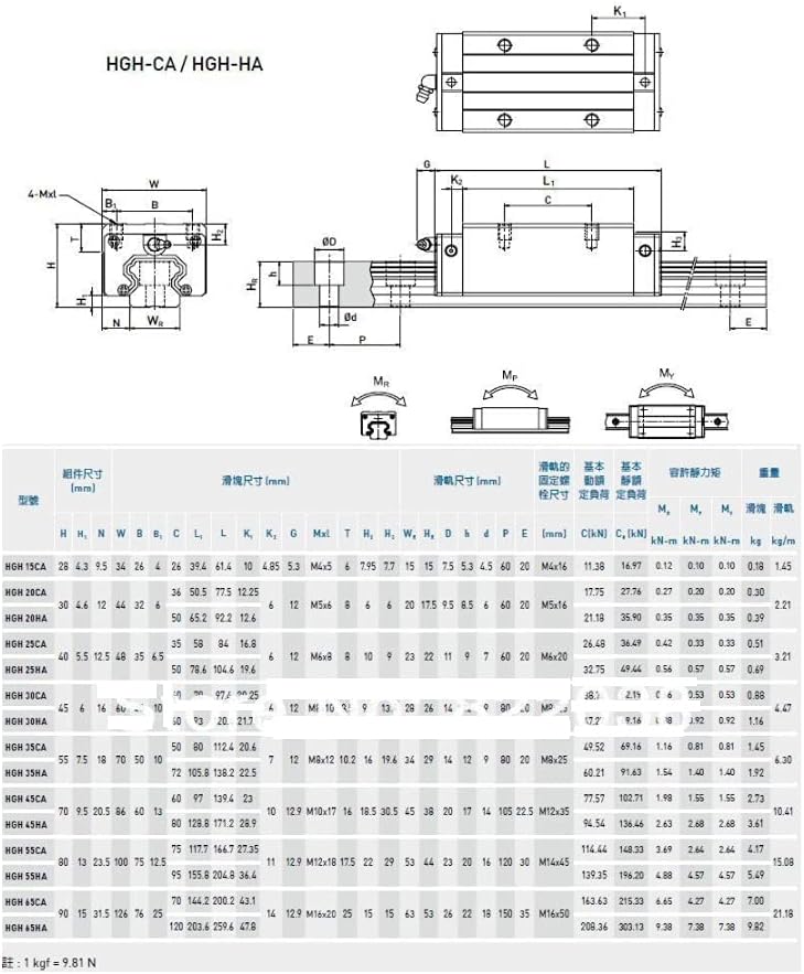 Professional HGH15 Linear Guide Rail HGH15CA Slide Bearing Block HGW15CC Flang for Ball Screw Motor Guide Rail Components(2 Rails 4 Hgh15ca,400mm)