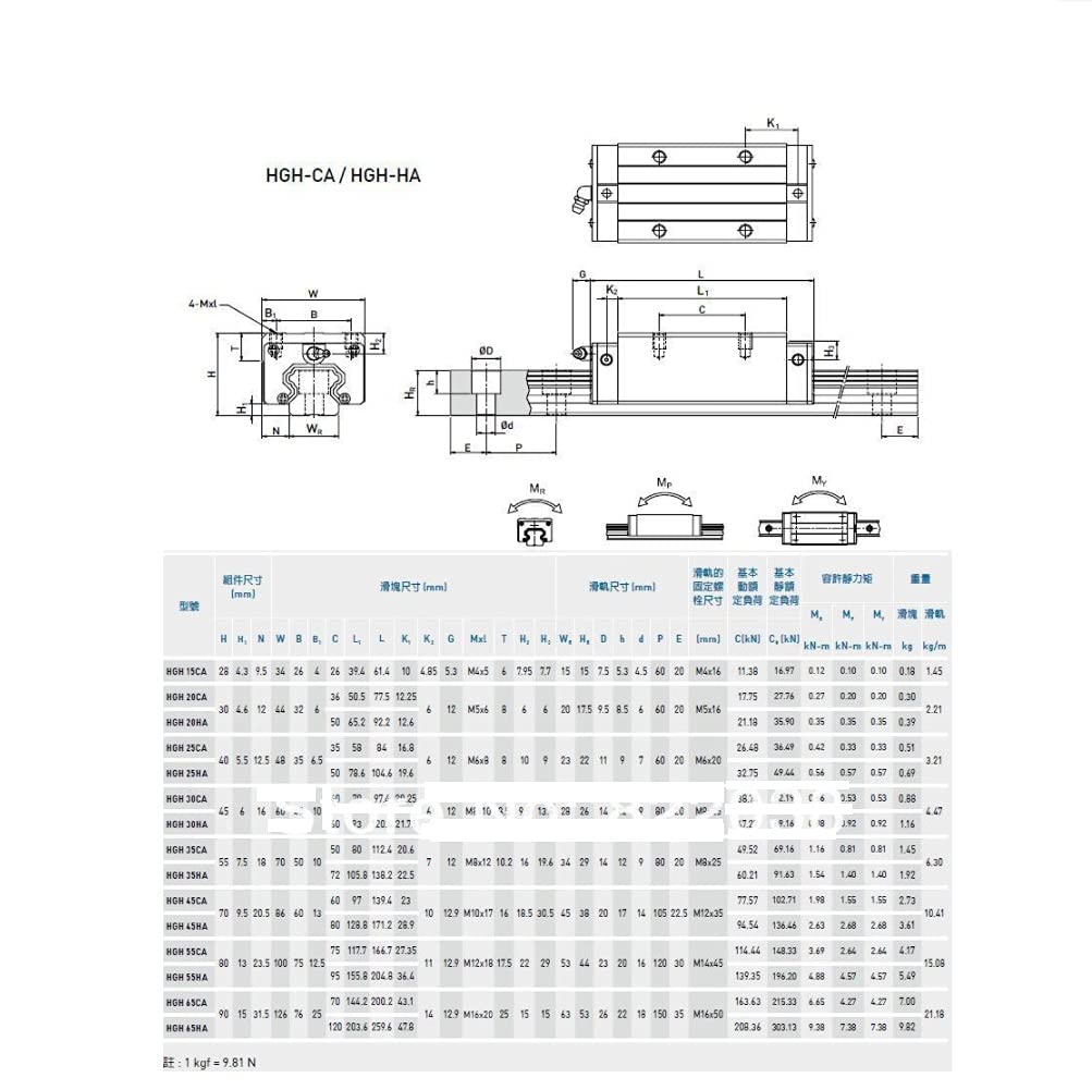 SUOFEILAIMU HGH15 Linear Guide Rail HGH15CA Slide Bearing Block HGW15CC Flang for Ball Screw Motor Guide Rail Components (Color : 2 Rails 4 HGW15CC, Guide Length : 400mm)