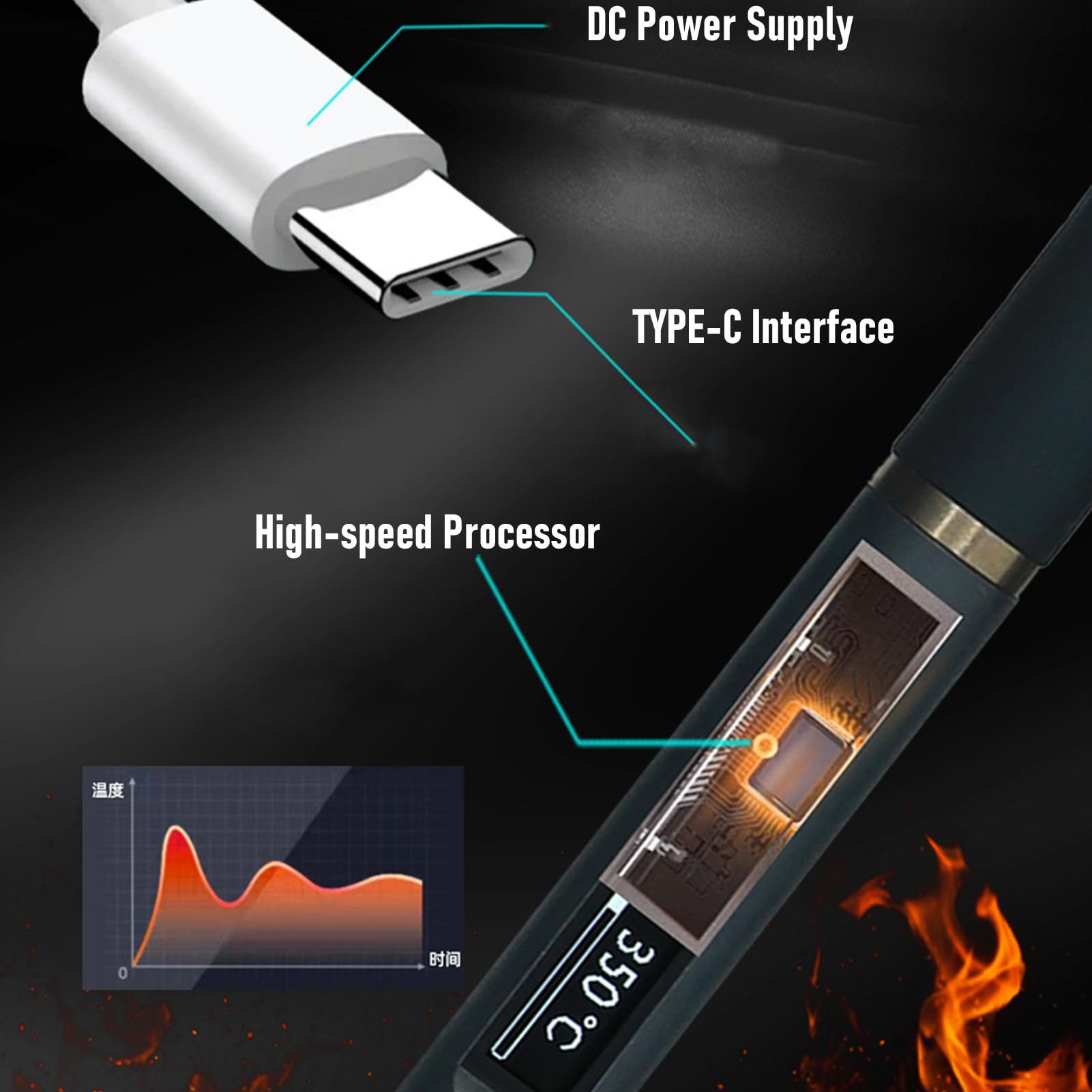 Luocute Kit Saldatore, Saldatore Elettrico da 80 W con Controllo della Temperatura PID, Riscaldamento Rapido, Display OLED, Spegnimento Automatico, con Supporto, per PCB, Circuito (Spina europea)