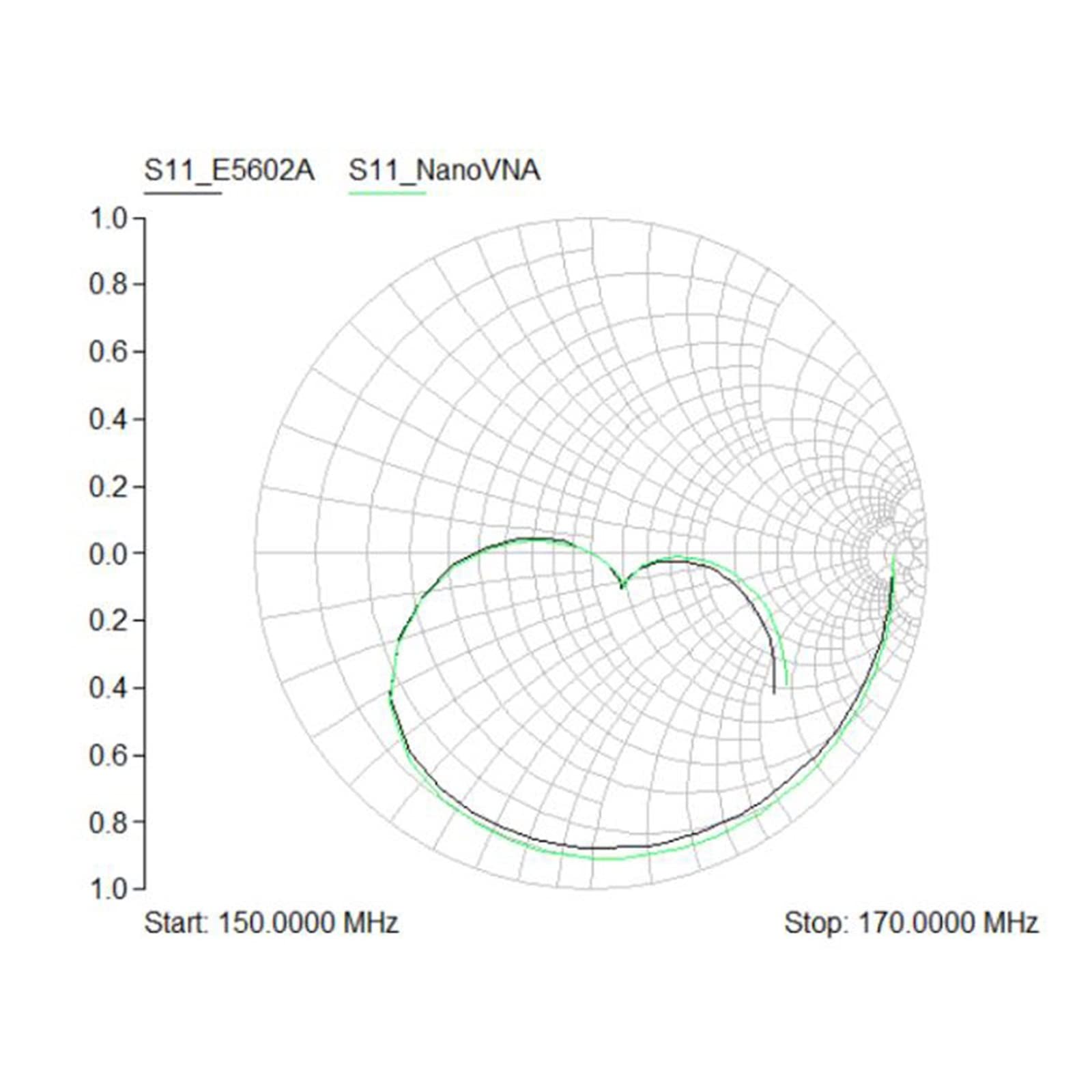 Analizator sieci wektorowej 50 KHz-900 MHz fale stojące krótkofalówka MF HF VHF UHF analizator antenowy cyfrowy Nano VNA Tester,Narzędzia mechaniczne