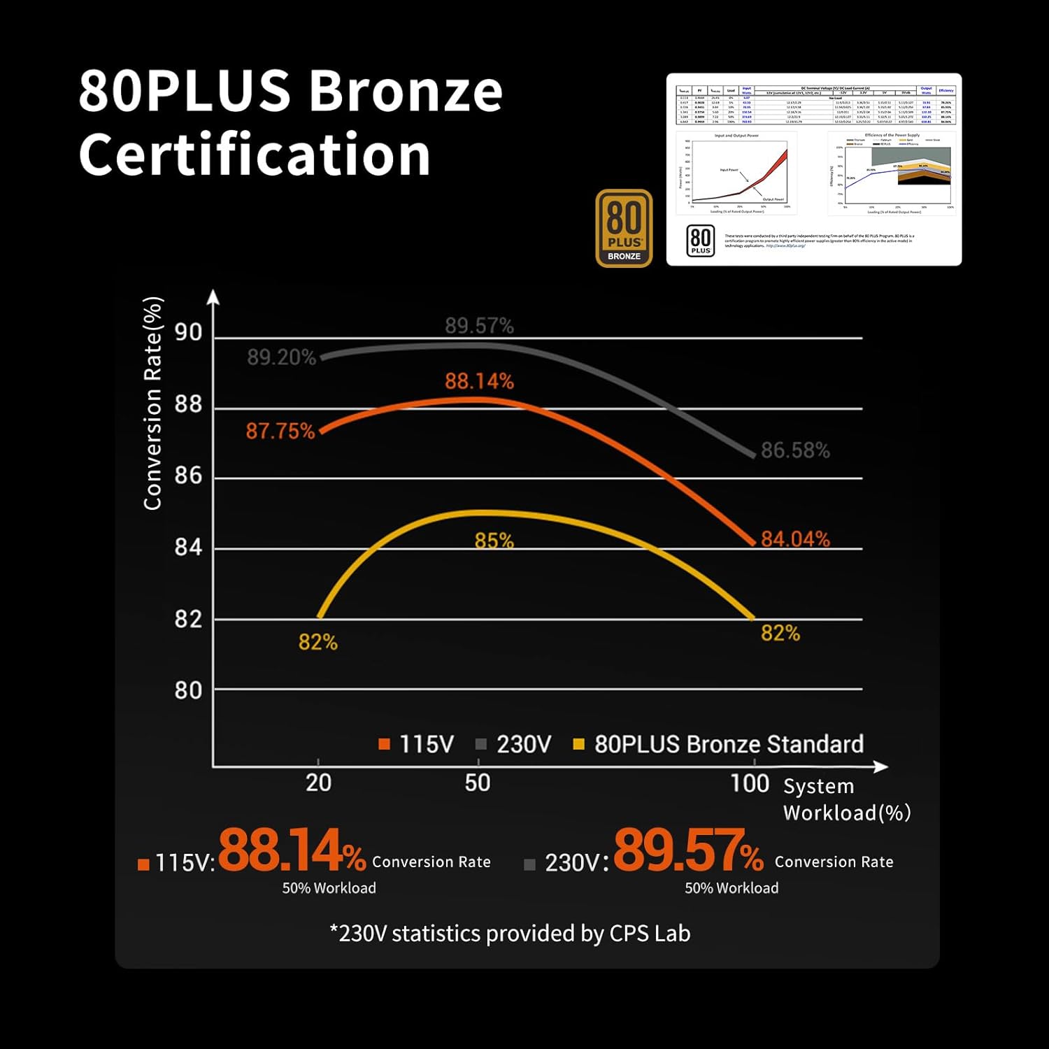 PCCOOLER 650W Power Supply, 80 Plus Bronze Certified, Non-Modular PSU, 135mm Smart Fan, Active PFC, ATX 2.53, Black(YK650)
