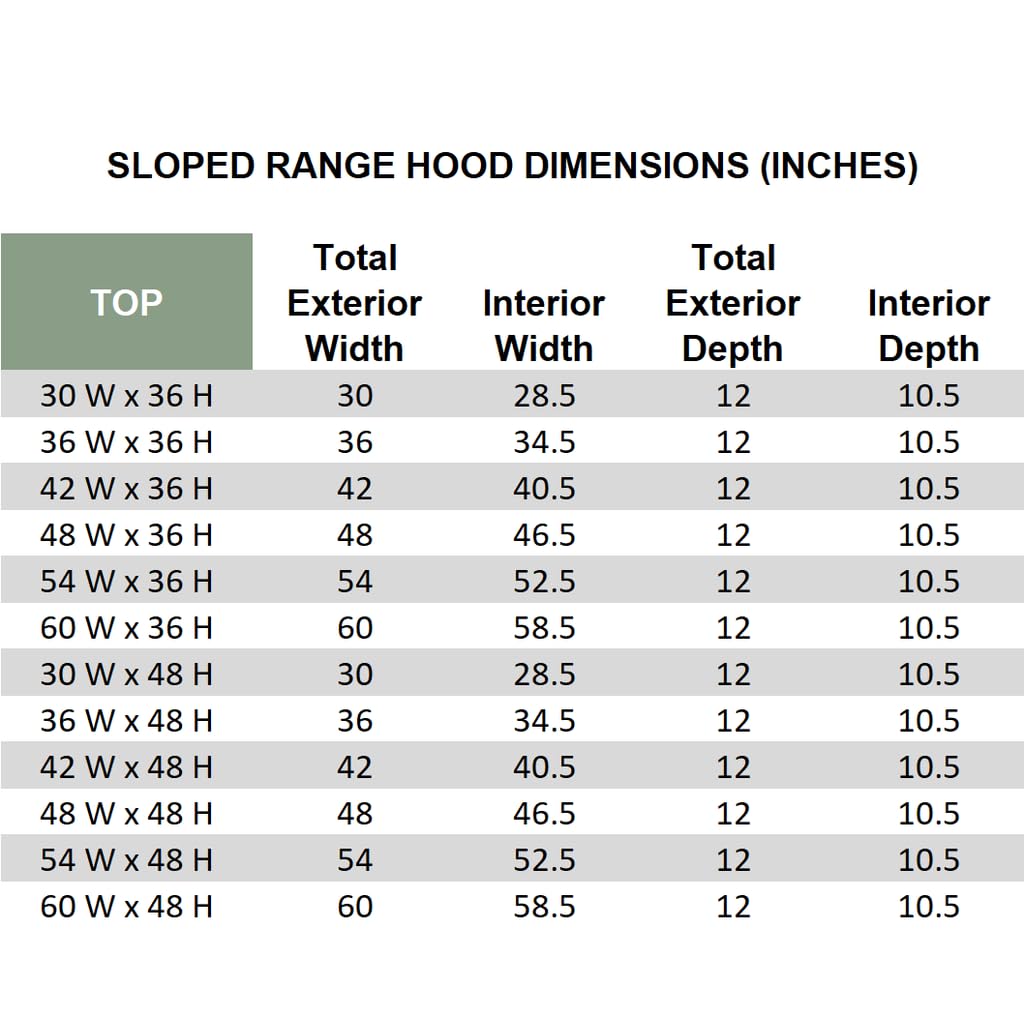 Riley & Higgs Unfinished Wood Kitchen Range Hood Cover, Sloped Front Wall Mount Vent Hood, Classic Trim, PlyWood with Maple, 49.5” W x 30” H - 5