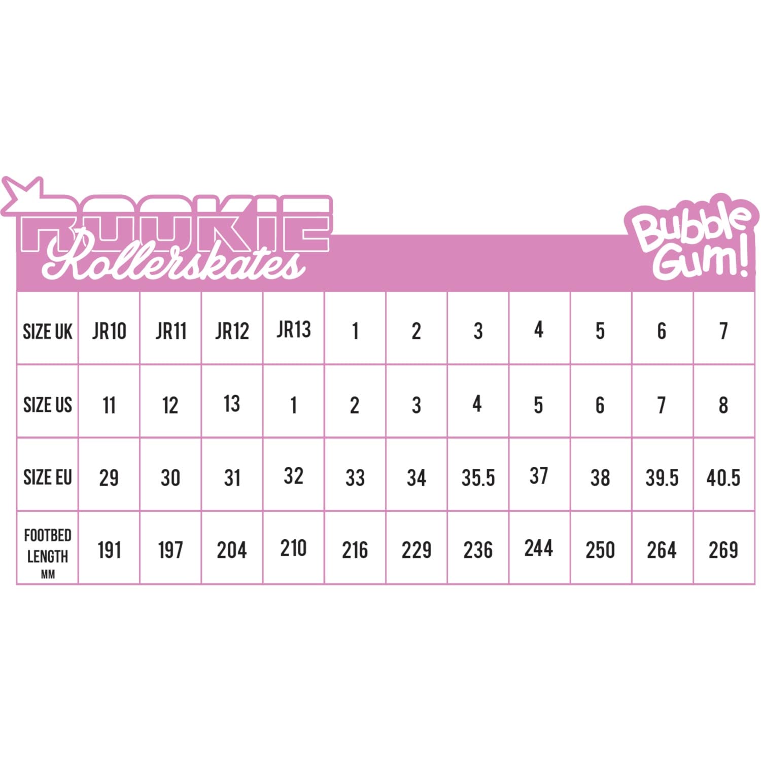 Rookie Bubblegum Patines, Mujer
