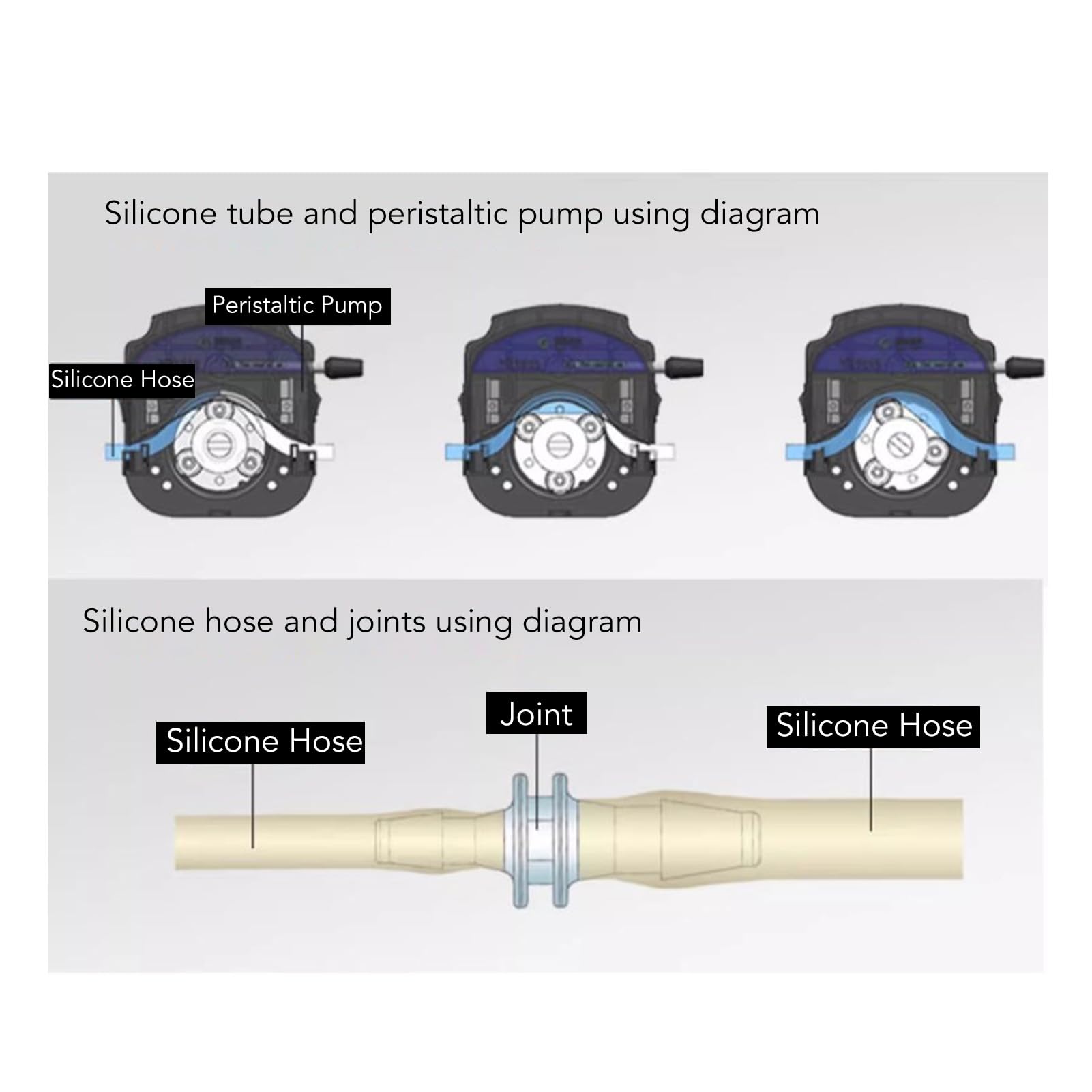 Flexible BPT Tubing, Standard Size Easy Connection No Deformation Reusable Silicone 1 Meter 2x4mm Peristaltic Pump Hose for Laboratory Experiments