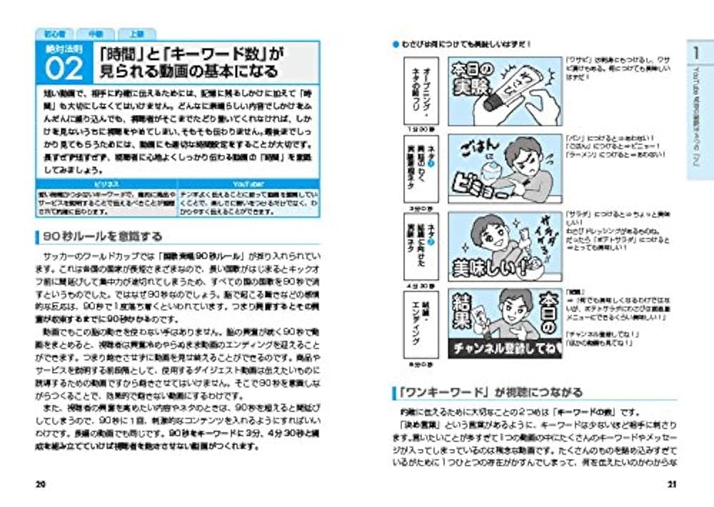 Webライティング成功の法則60 Webライティング成功の法則60 | 上原 佳彦 |本 | 通販 | Amazon
