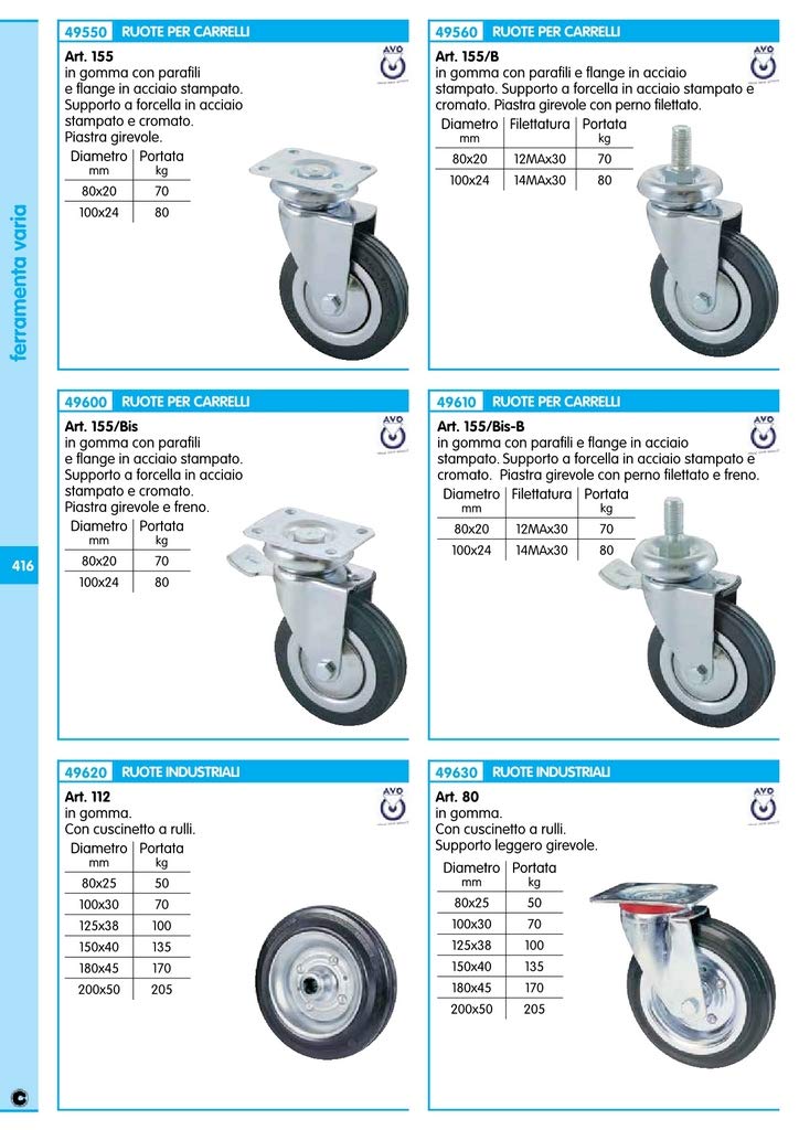 4PZ RUOTA MOBILE IN GOMMA DIAMETRO 80 CON PERNO FILETTATO 12 MM MASCHIO
