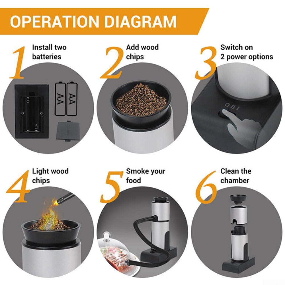 Infuseur portable pour barbecue, cocktails et aliments – Infuseur parfait pour la cuisine et le divertissement en plein air, noir