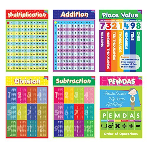 Educational Math Posters for Kids by business Basics for Kids - Perfect for Children Rooms & School Classrooms Teach Multiplication Addition Subtraction Division and More! 13x19 BB-MATHPSTR-13x19-9433