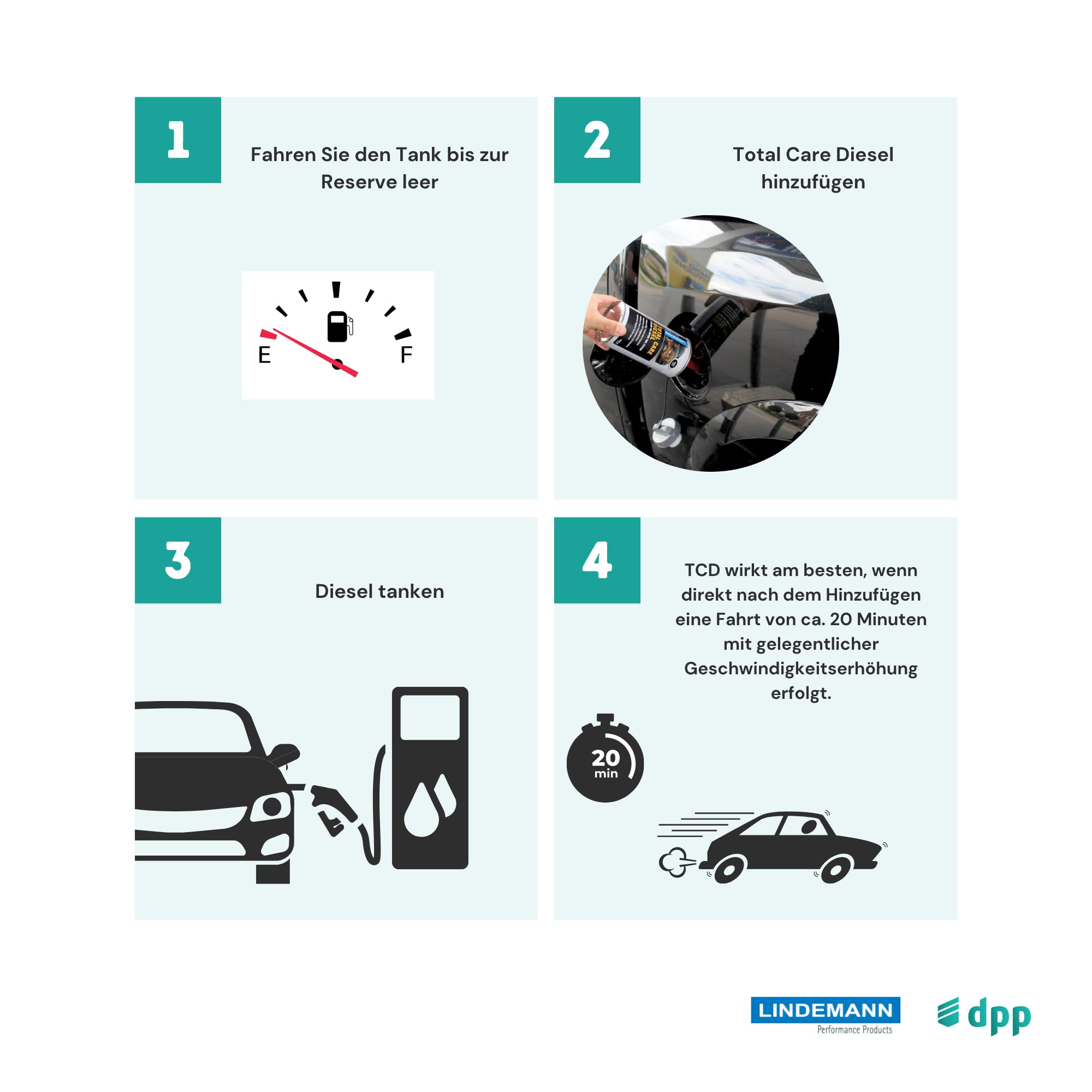 LINDEMANN - Total Care Diesel Reiniger 1000 ML - All-in-1 Dieselsystemreiniger - AGR Reiniger Diesel + DPF Reiniger + Partikelfilter Reiniger - Spart Kraftstoff - Diesel Additiv
