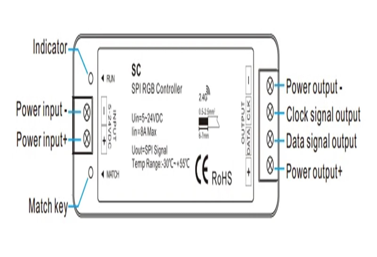 Controller LED SPI RF 5-24 V CC con uscita segnale DMX512 compatibile 37 tipi di driver IC SC for strisce luminose RGB/RGBW