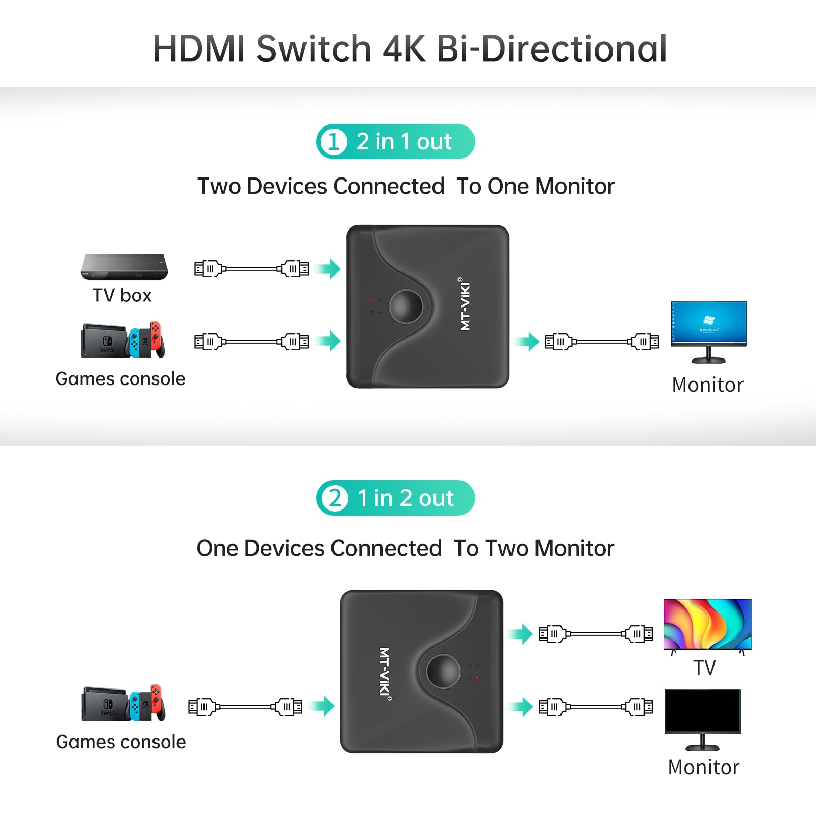 MT-VIKI Przełącznik HDMI 4K60 Hz 2 w 1, Dwukierunkowy Rozdzielacz 1 w 2, Kompatybilny z Laptopami, Komputerami PC, Xbox, PS5/PS4, Projektorem, Zasięg 6 m
