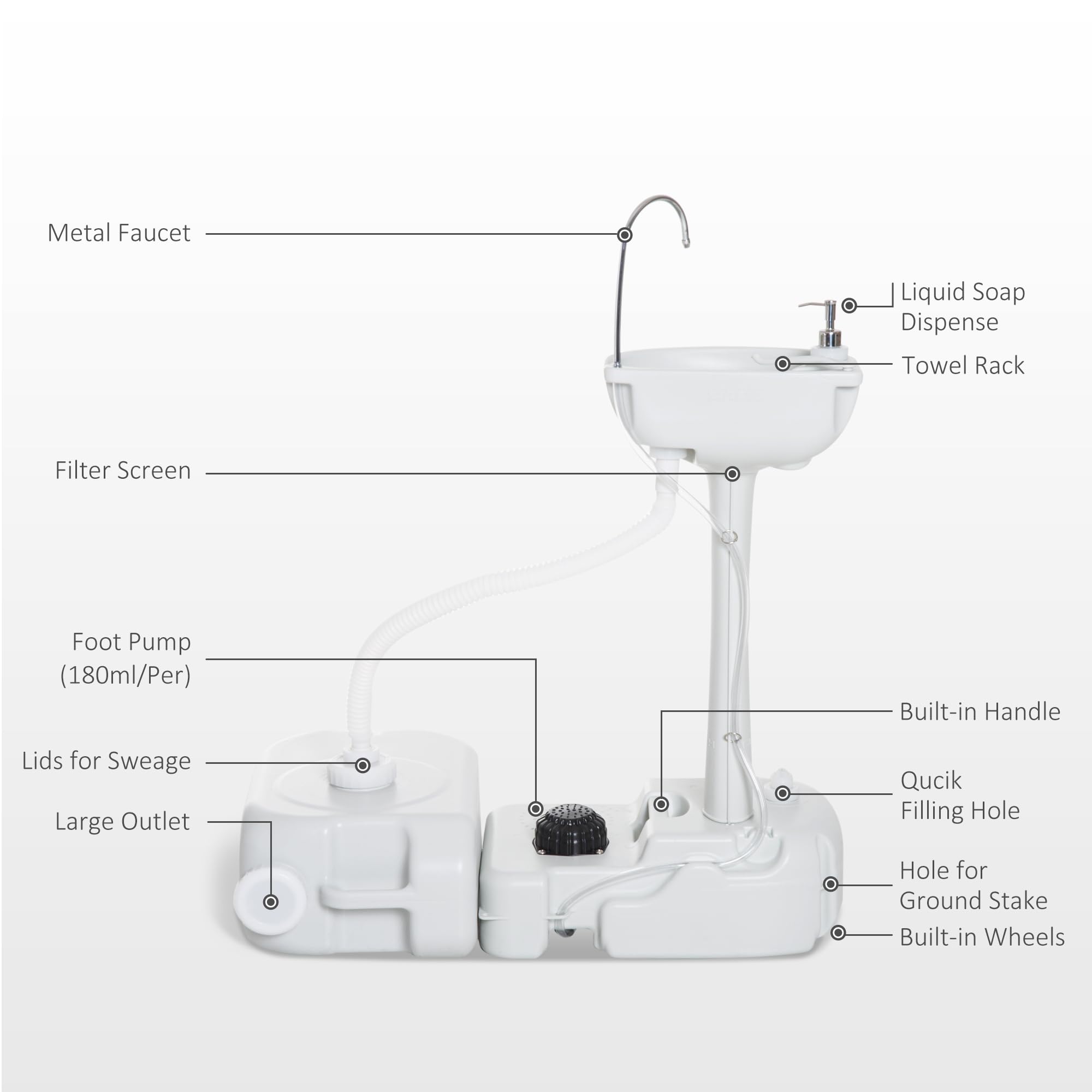 View 5
