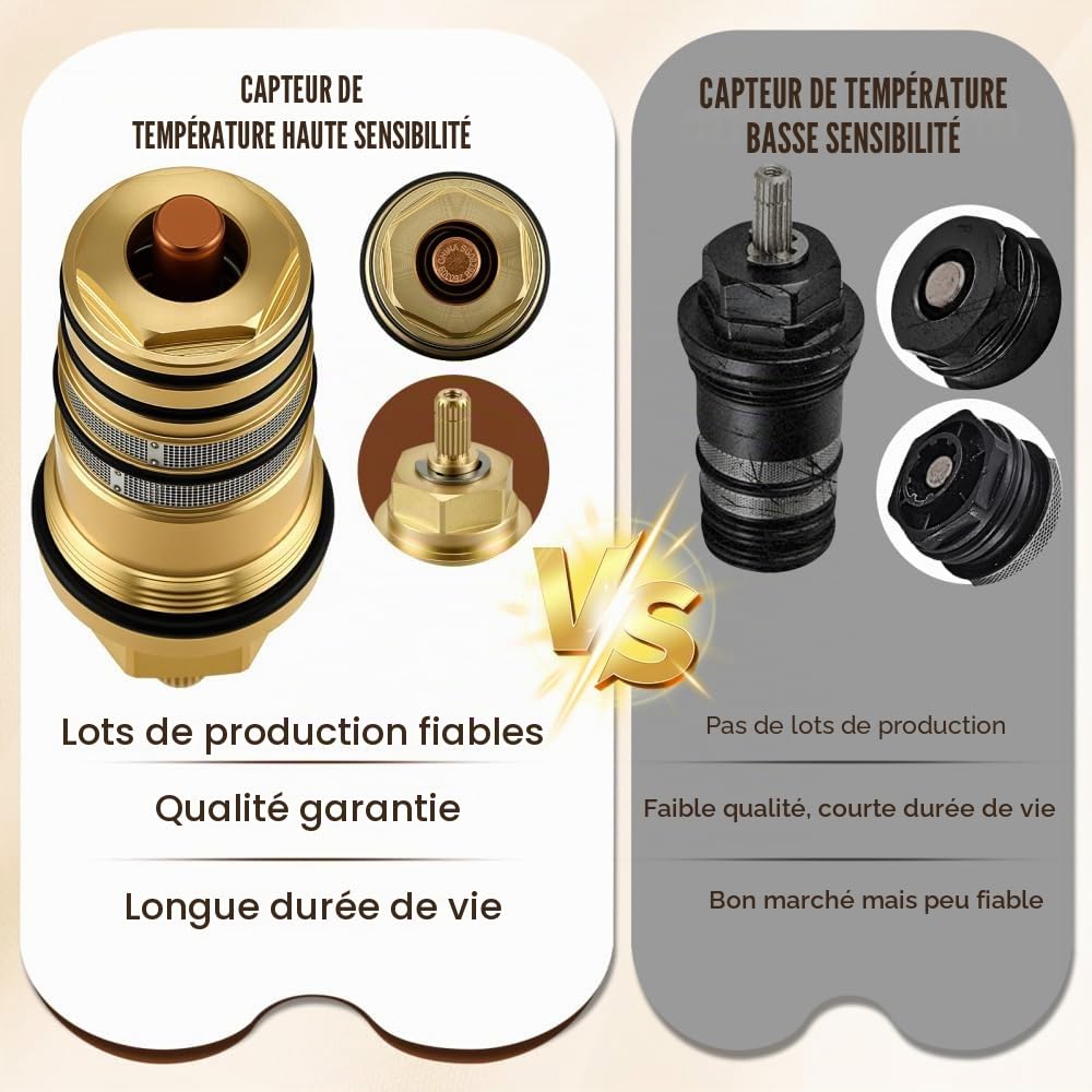 94282000 Unité de Contrôle de la Température, Cartouche Thermostatique 3/4 Pouce, Compatible avec Hansgrohe 94282000, Remplaçant la Vanne pour Mitigeur de Douche et Baignoire 2 ou 3 Trous