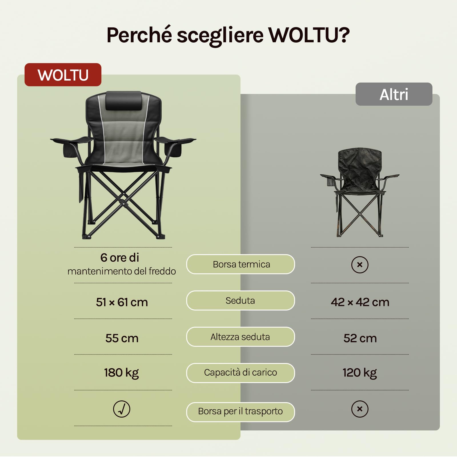 WOLTU Sedia Campeggio Pieghevole, Sedia da Esterno Portabile
