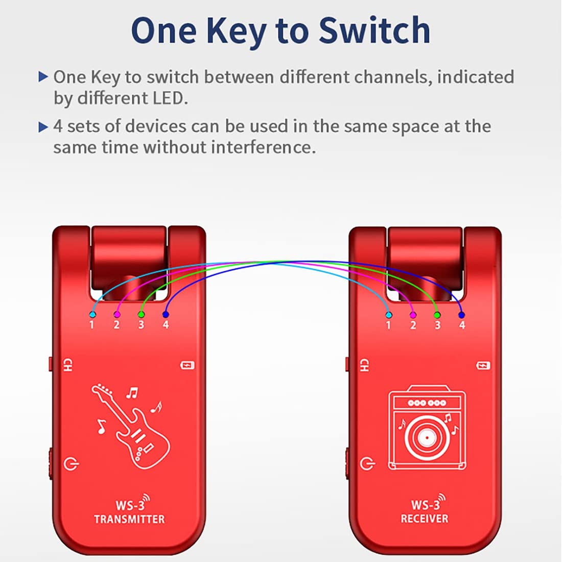 Sistema Wireless Per Chitarra IFutniew - Trasmettitore E Ricevitore Ricaricabile, Portata 50m - Foto 12