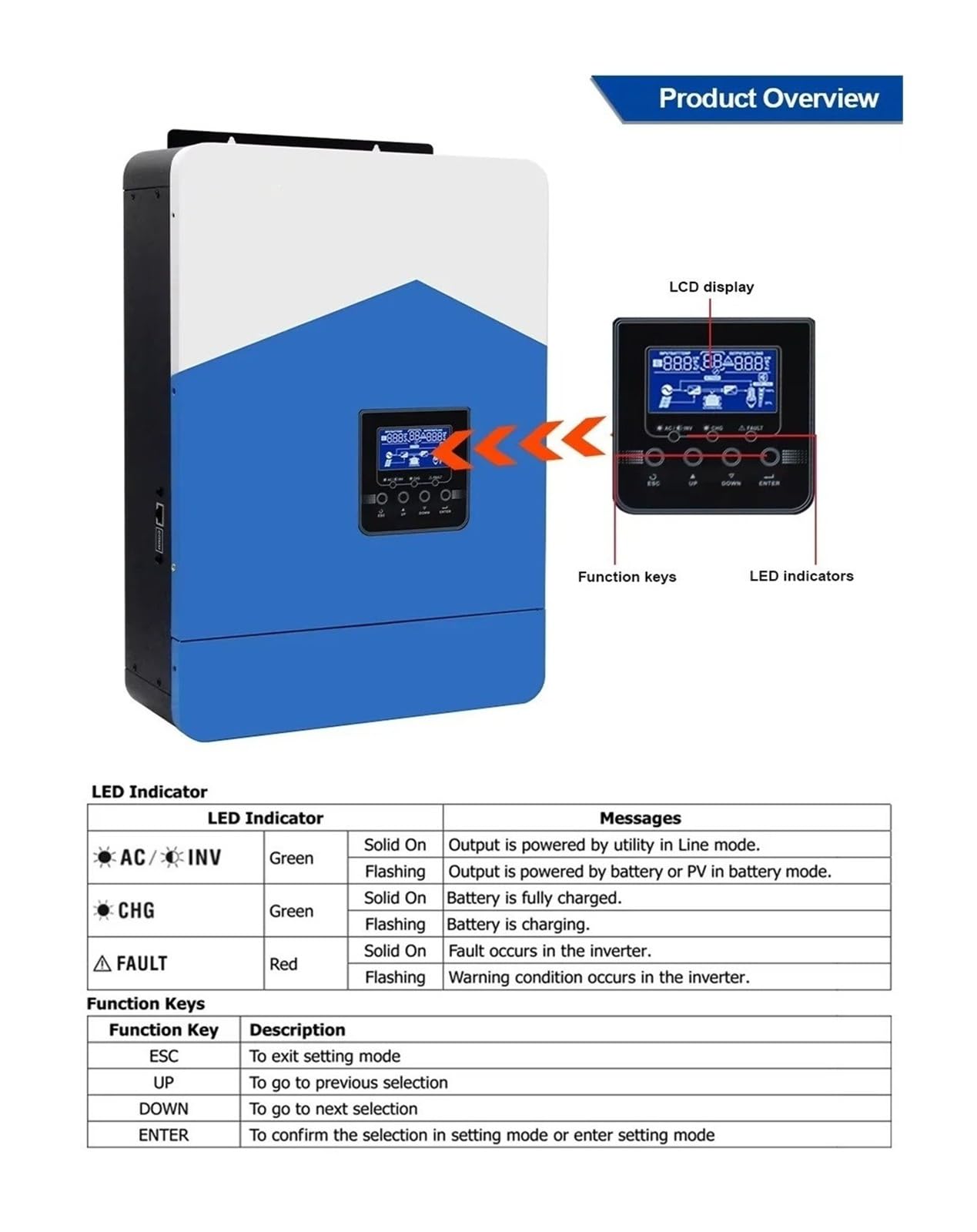 Invertitore Potenza Power 7000w 4200w 3200w 2200w 12v 24v 48v MPPT Ibrido Off Grid Per Onda Sinusoidale Per Pura 80a 110a 230v 50/60hz Inverter Solare Caricabatterie(SMH II 2.2KW WIFI)