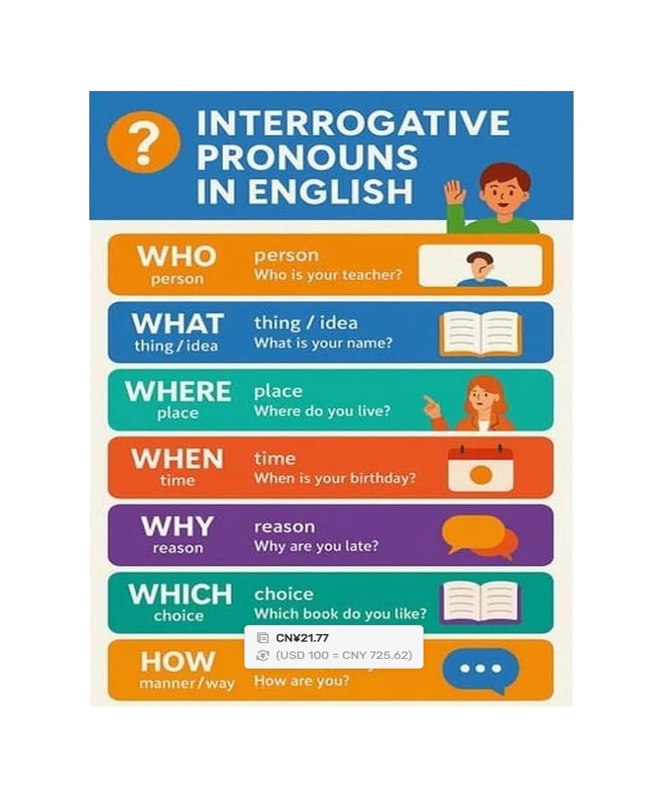 VWWJCCRO English Language Arts Poster Interrogative Pronouns Educational Chart Canvas Wall-Art for Teachers Students Homeschool Learning Decor
