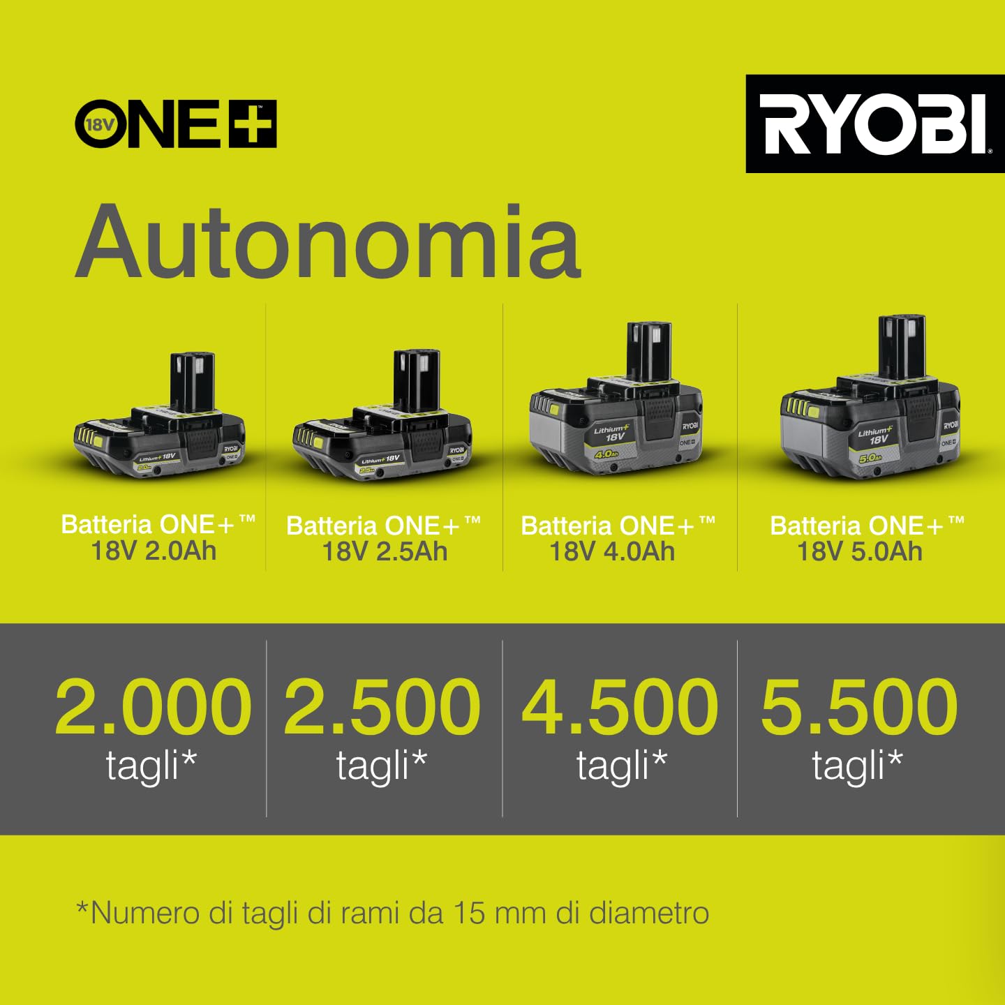 Ryobi R18SCA‑0 Cesoie Potatrici a Batteria 18V ONE+, Lama Bypass 25 mm, Coppia 145 Nm, Solo Corpo Macchina