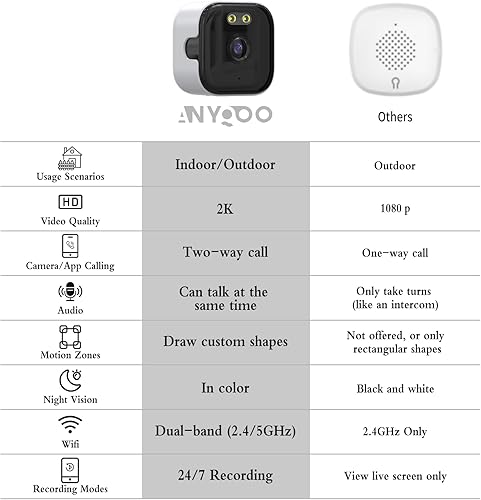 Miniatura 2 de ANYQOO Cámara de ventana de 3 MP 2K, seguridad para interiores y exteriores, cámara WiFi de 2.4 GHz y 5 GHz para seguridad del hogar, visión