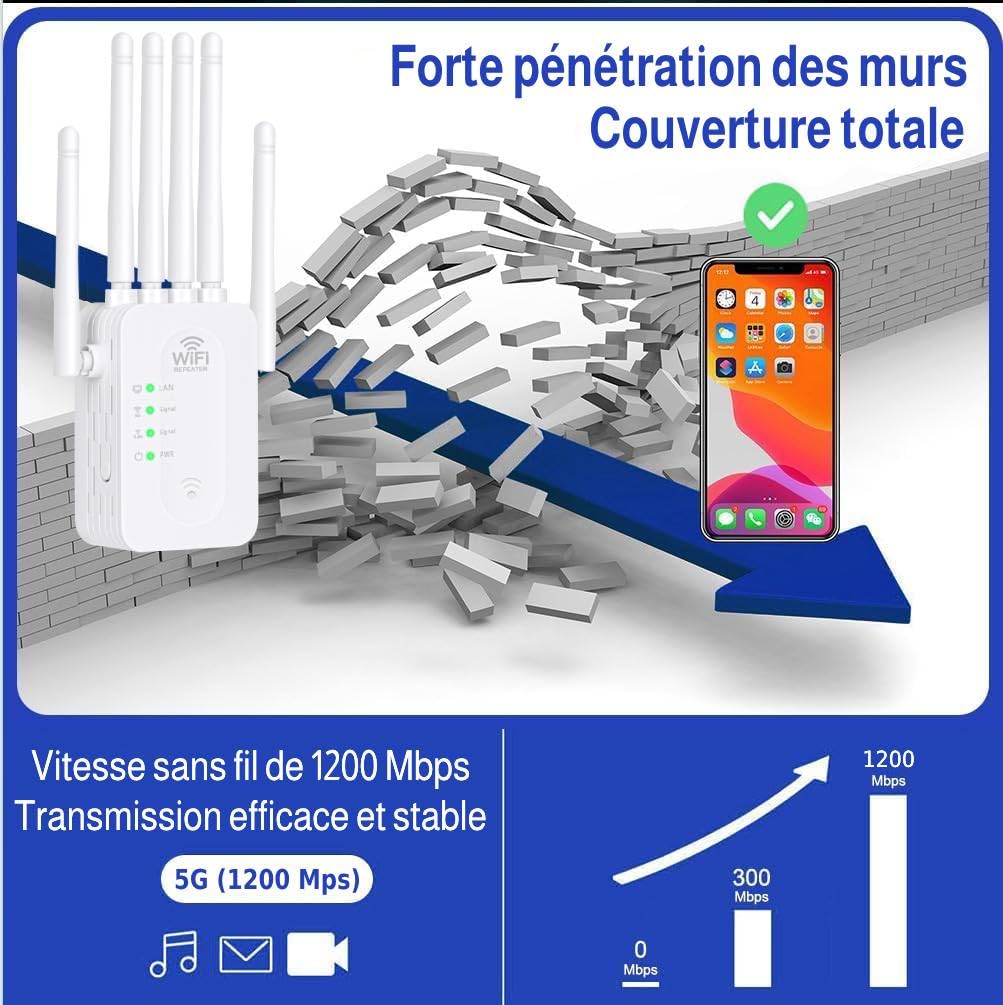 Répéteur WiFi Exterieur,2025 Nouveau repeteur WiFi Puissant,Amplificateur WiFi 6 antennes,2 Ports LAN,Répéteur WiFi 1200Mbps, Compatible avec Toutes Les Box Internet Ethernet Port (White)