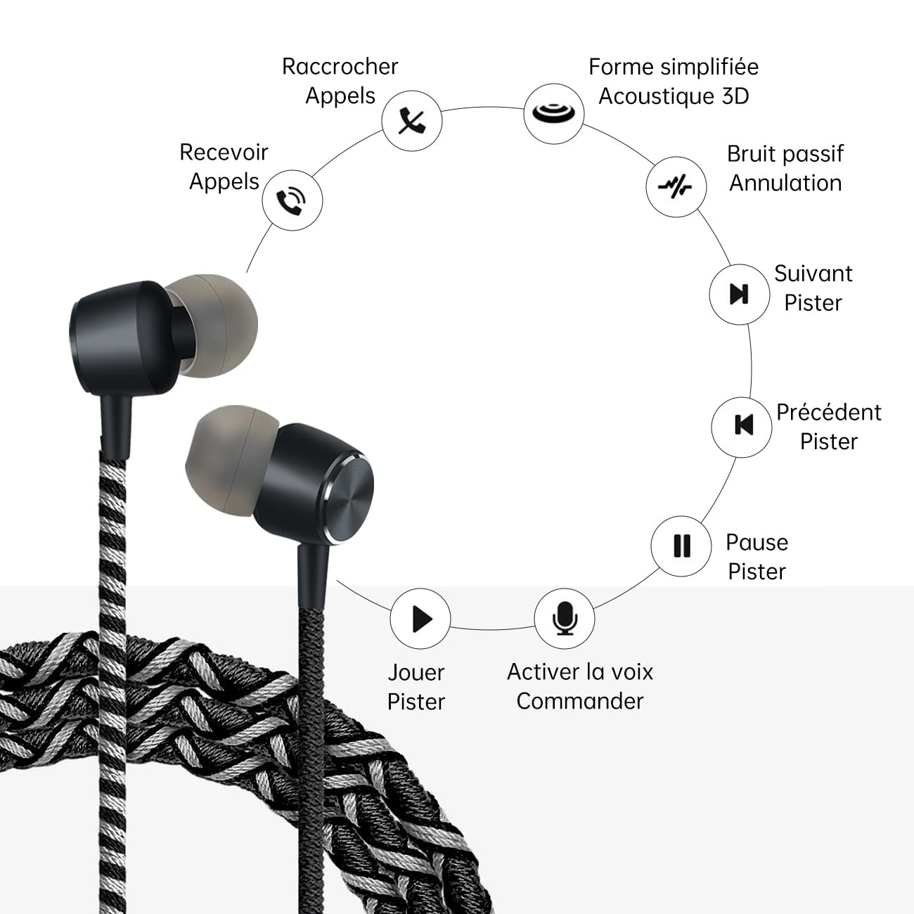 Écouteurs Intra-Auriculaires coloré tressé - 3,5mm avec Isolation phonique et Micro, Son des Basses, contrôle du Volume, léger, Compatible avec iPhone, iPad, MP3 Samsung