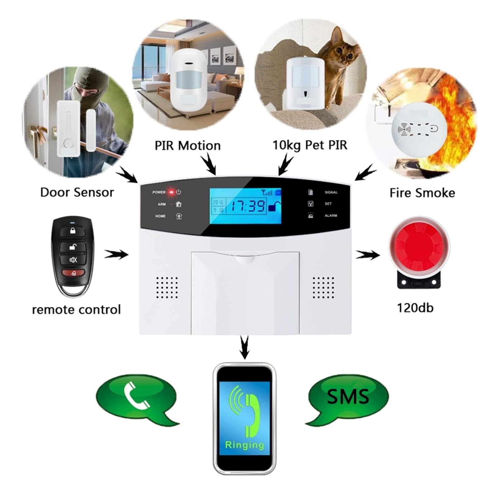 Sistemi Allarme Casa APP Wireless Wired Home Security WIFI di allarme Interfono Telecomando Kit sensore sirena autodial(G2B Bundle E)