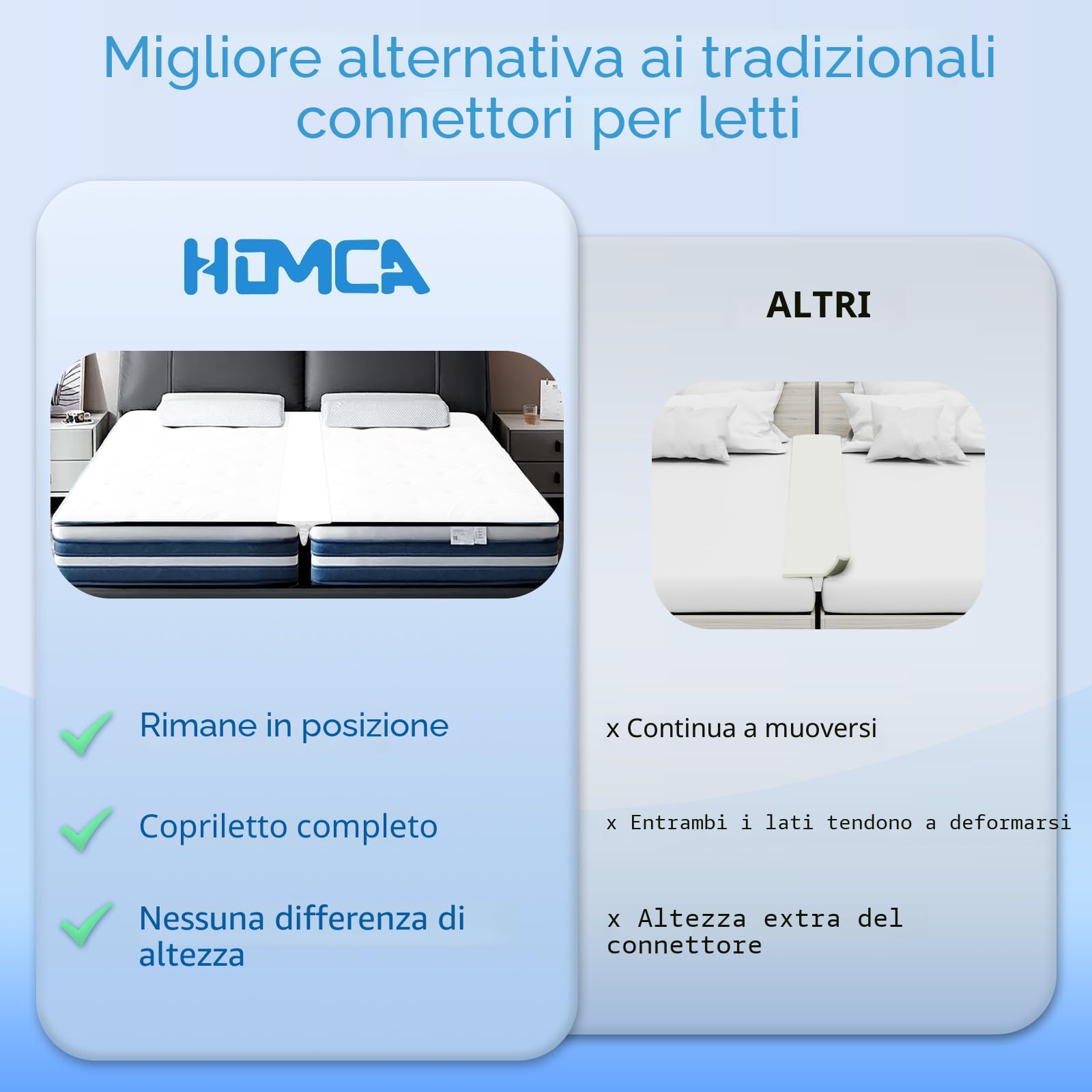 HOMCA Ponte per Letto Materassi - 200x190cm Unisci Materassi Singoli In Matrimoniale, Kit Ponte Letto Extra Largo Lenzuola Aggiuntive, 3 Cinghia per Materasso Regolabile, Cuneo per Materassi