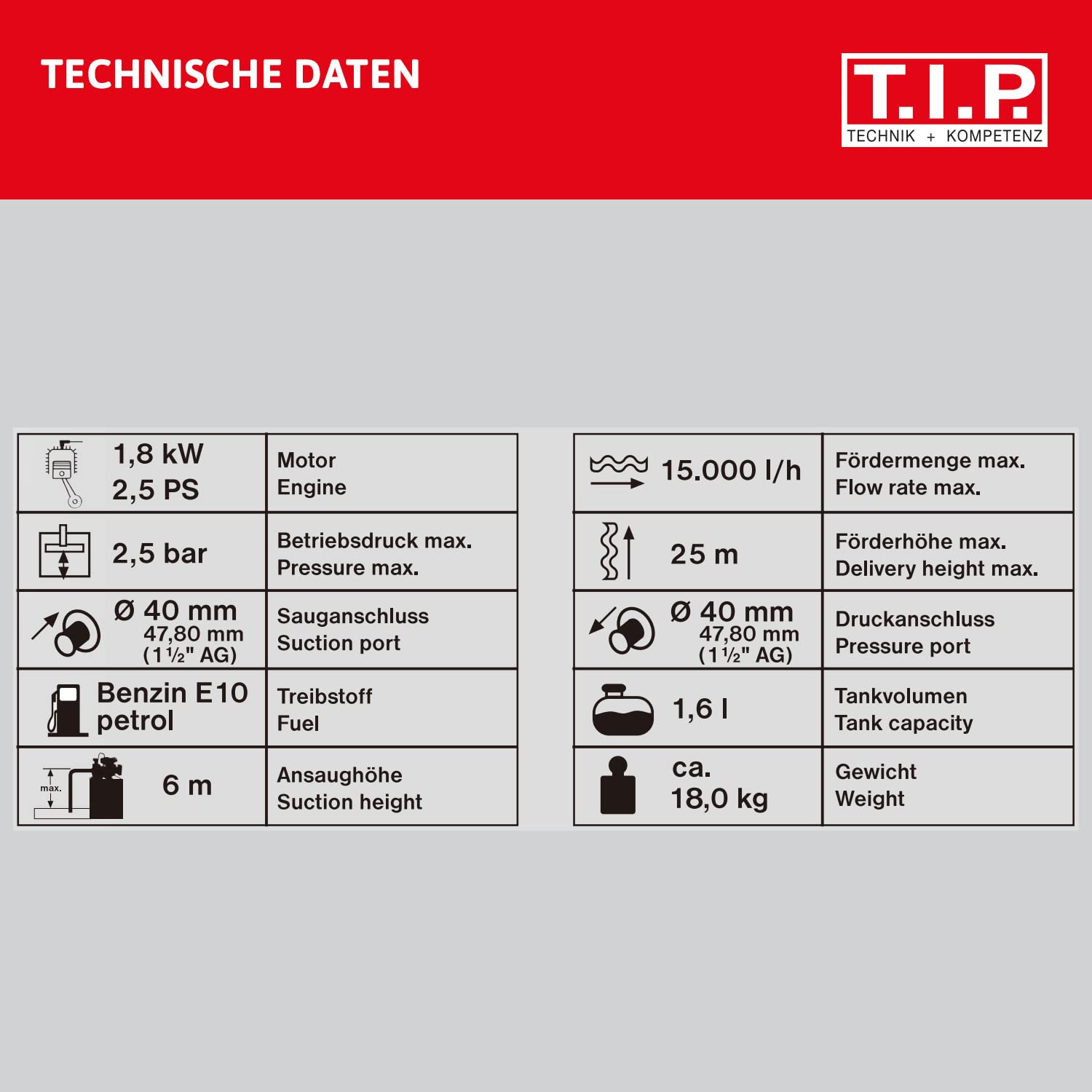 TIP 30188 LTP 250/25 - Bomba para Motor de Gasolina (hasta 15.000 l/h, Altura de extracción máx./presión máx. 25 m / 2,5 Bar, Potencia máx. 1,8 kW (2,5 CV)