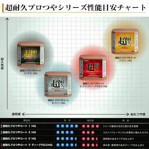 Amazon.co.jp: リンレイ 超耐久プロつやコートⅡHG 18L 5箱セット