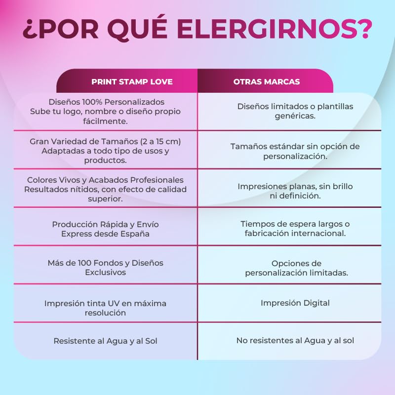 Pegatinas Personalizadas Redondas en Vinilo UV – Etiquetas Adhesivas Resistentes al Agua y al Sol – Ideal para Logo de Empresa, Packaging, Regalos, Cumpleaños, Boda, Bautizo y Comunion (5cm ø)