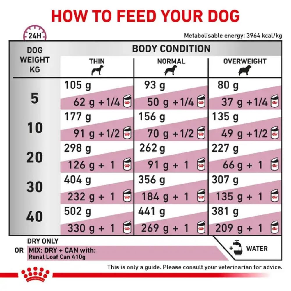 Royal Royal Vet Canine Renal Select - 10Kg
