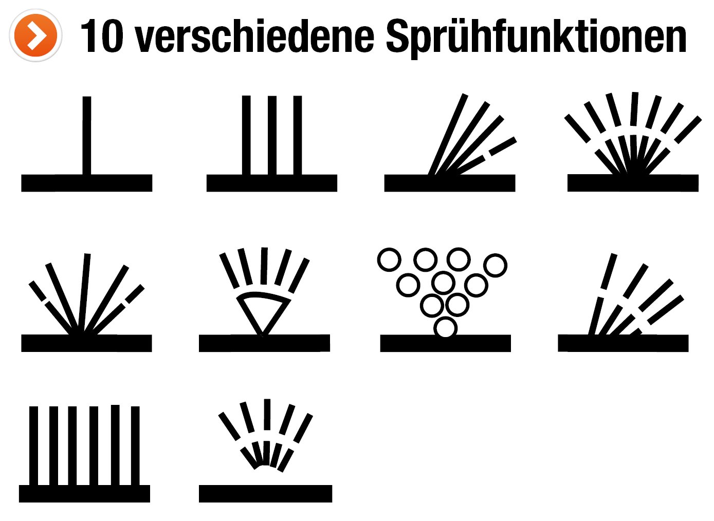 Meister Power-Brause - 10 Sprühfunktionen - für 12,7 mm (1/2 Zoll) Stecksysteme - Einhand-Bedienung/Handbrause mit ergonomischem Griff/Multifunktionsbrause/Spritzpistole/Gartenbrause / 9925060