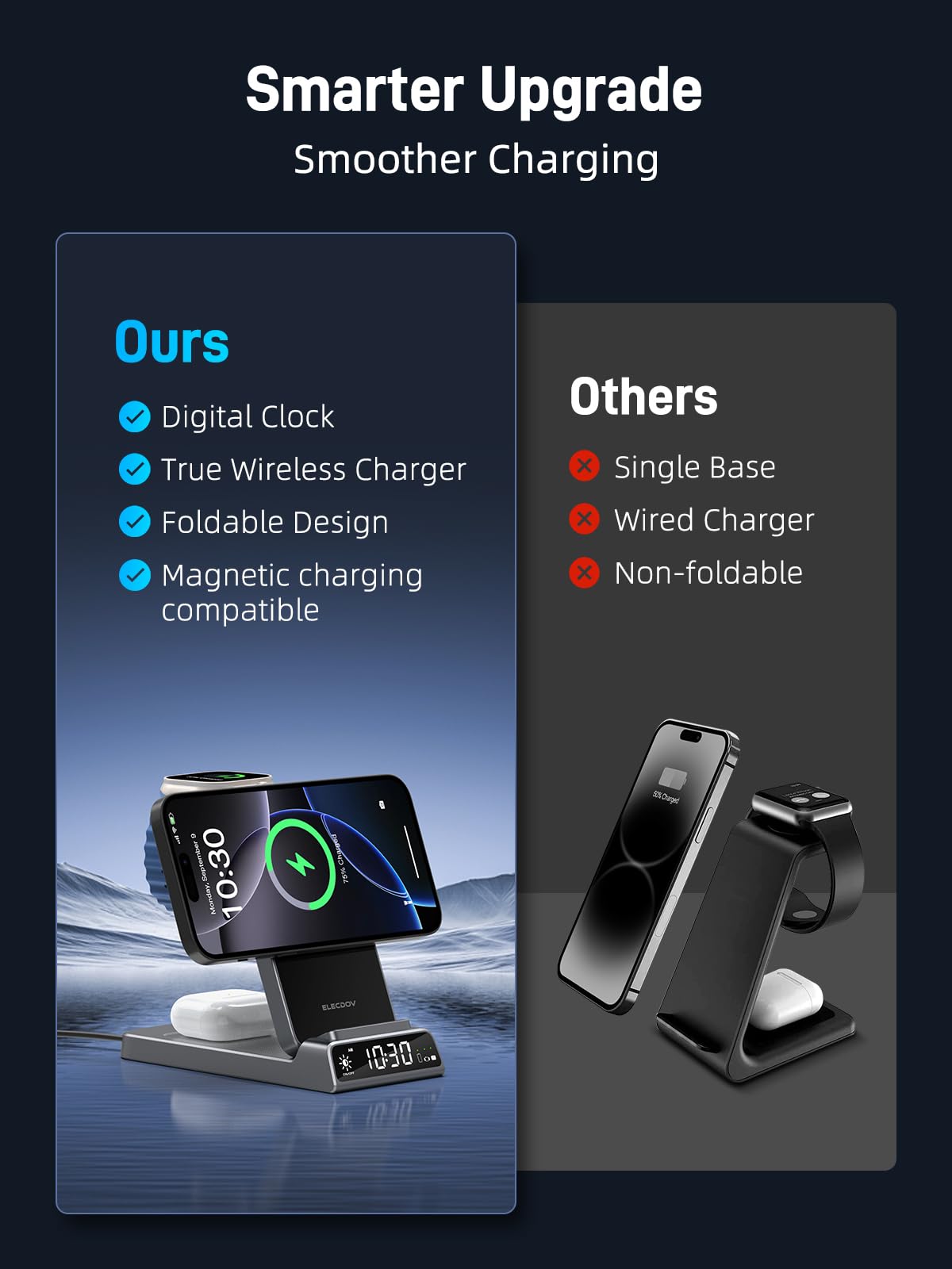 Bezprzewodowa ładowarka do Apple, magnetyczna stacja ładująca 3 w 1 z zegarem, składany podróżny bezprzewodowy stojak ładujący do iPhone 17/17 Pro/17 Pro Max/16/15, ładowarka do zegarka iWatch 10