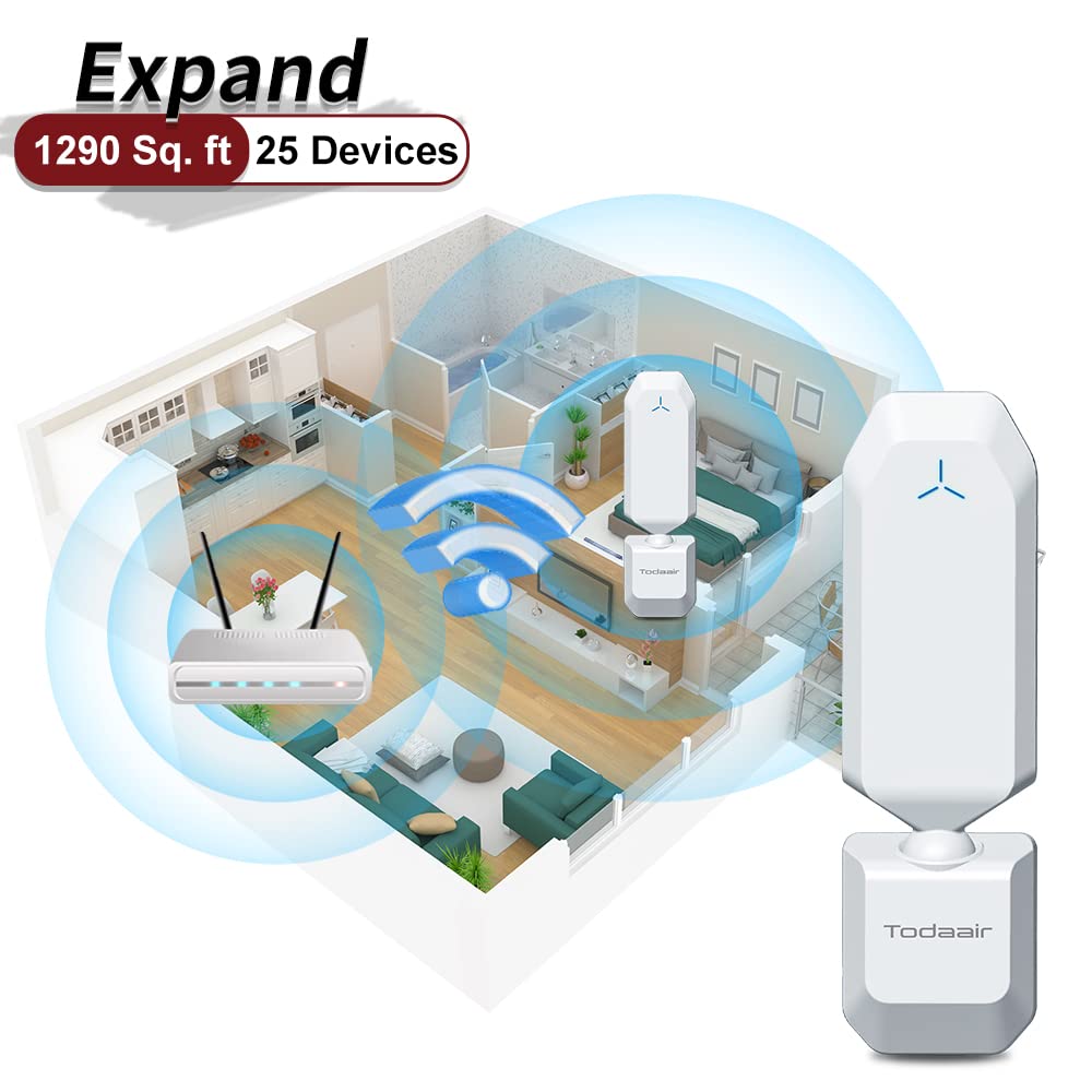 Snapklik.com : Todaair WiFi ExtenderSignal Booster And Repeater2 ...