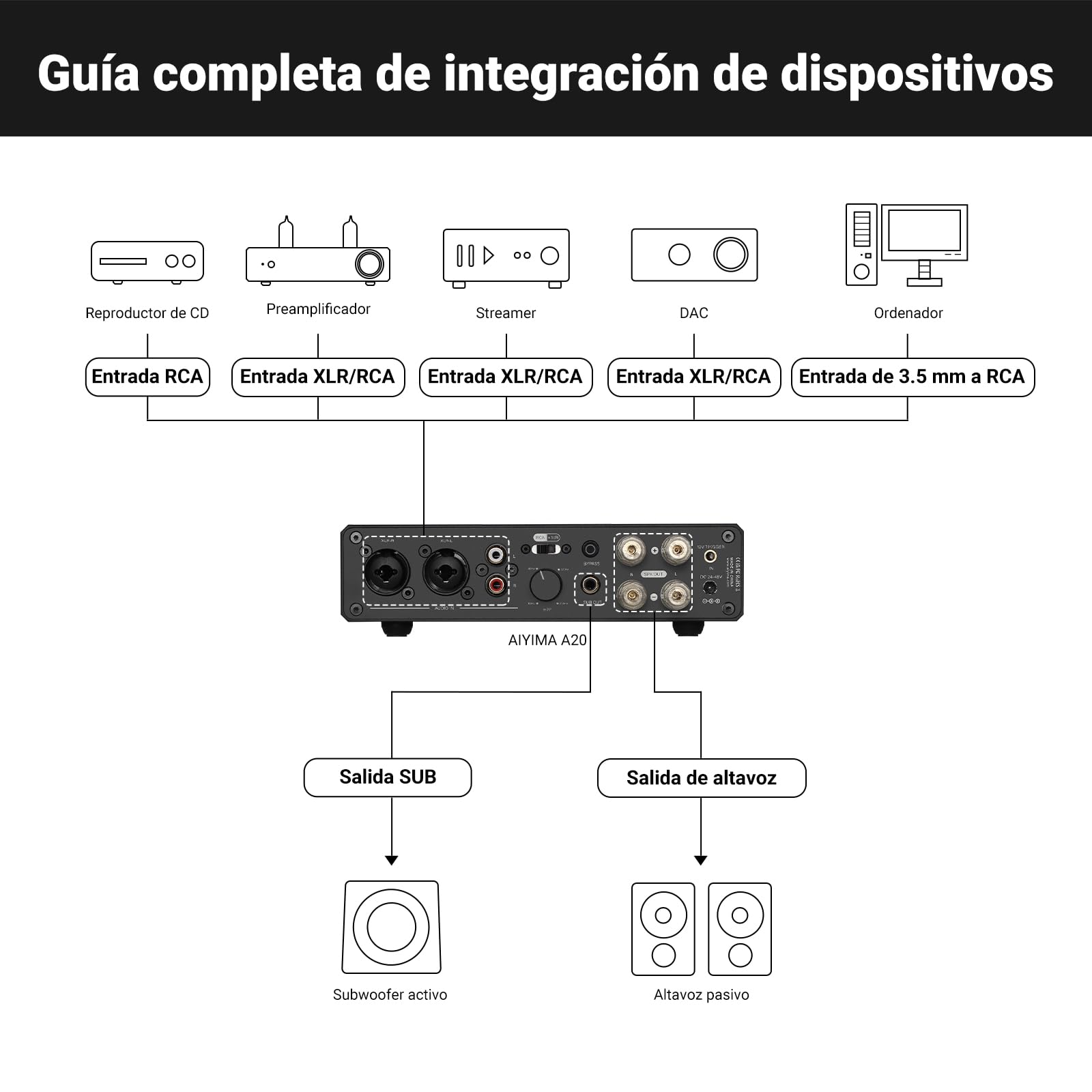 Amplificador estéreo balanceado AIYIMA A20 con Ajuste HPF Home HiFi 2.1 Amplificador de Clase D de Escritorio TPA3255 PFFB con Entrada RCA/XLR y Entrada de Disparo de 12 V para Altavoces pasivos