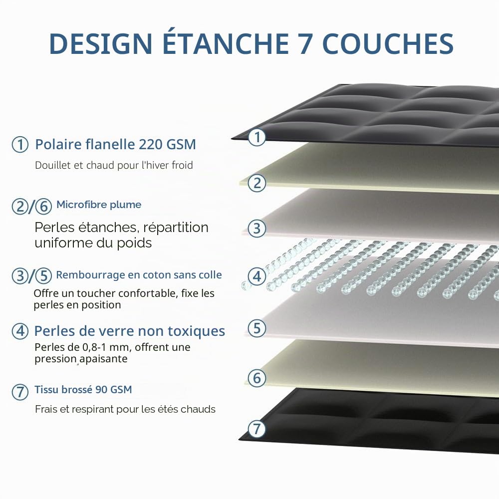 L'AGRATY Couverture lestée de 2,3 kg : petites couvertures lestées pour adultes et voyage – Couverture lestée rafraîchissante pour dormir et se détendre – Couverture confortable lavable en toutes