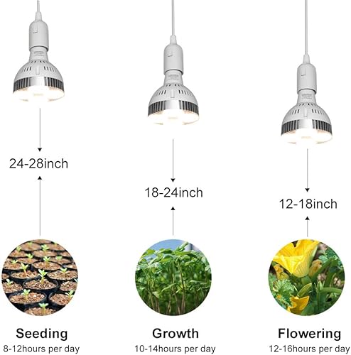 Miniatura 6 de CANAGROW - Luz LED de cultivo de espectro completo de 35 W para plantas de interior, lámparas de cultivo para invernaderos hidropónicos, plantas de