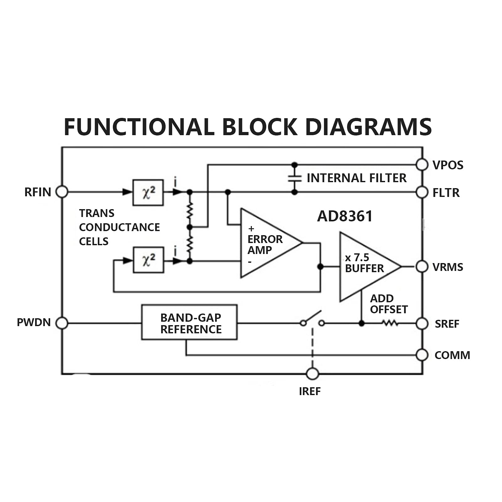 Cryfokt Frequenzdetektormodul für Hochfrequenzsignalketten – RF-Signaldetektorplatine AD8361
